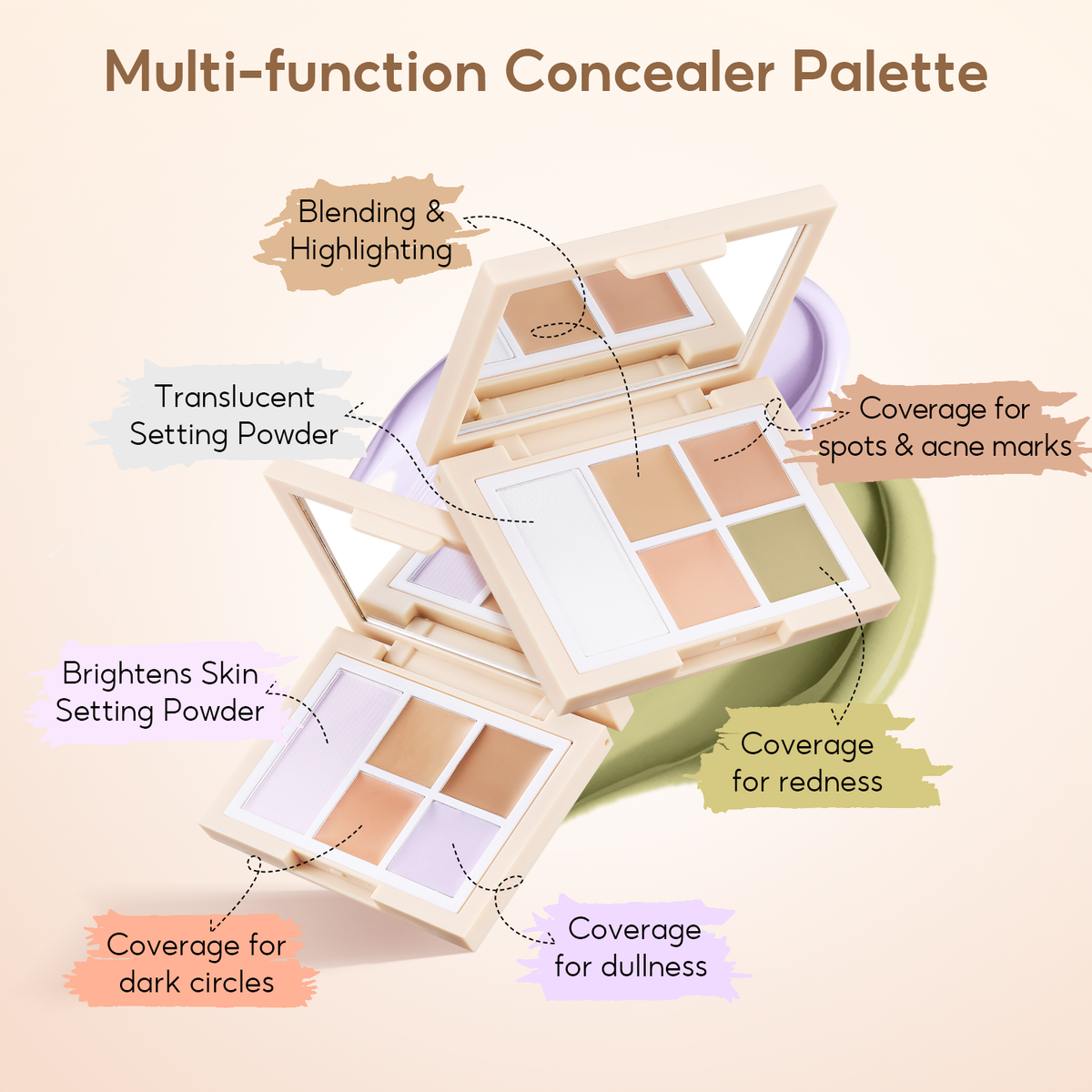 FelinWel Color Corrector + Setting Powder Palette for Dark Circles, Redness & Blemishes