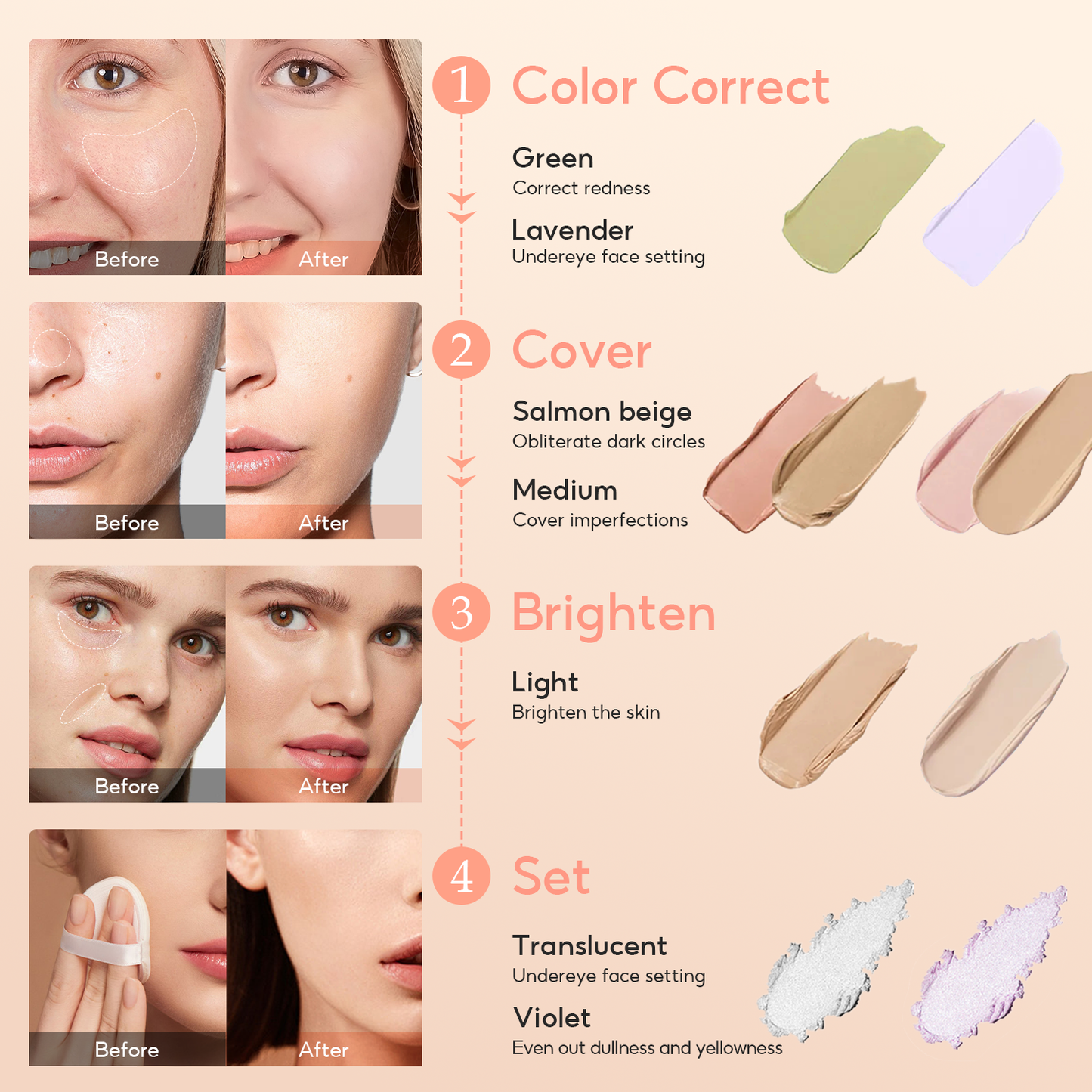 FelinWel Color Corrector Palette for Dark Circles, Redness & Blemishes, Creamy Concealer + Setting Powder with Hydrating Ingredients, 12H Crease-Proof Wear